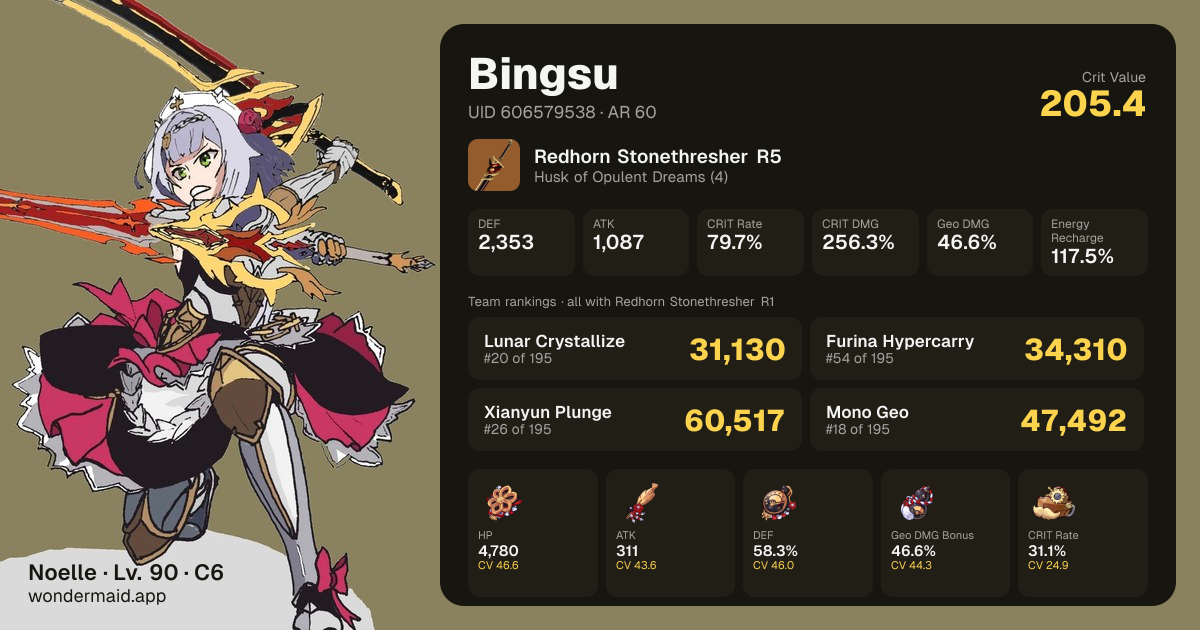 Bingsu's Noelle build card