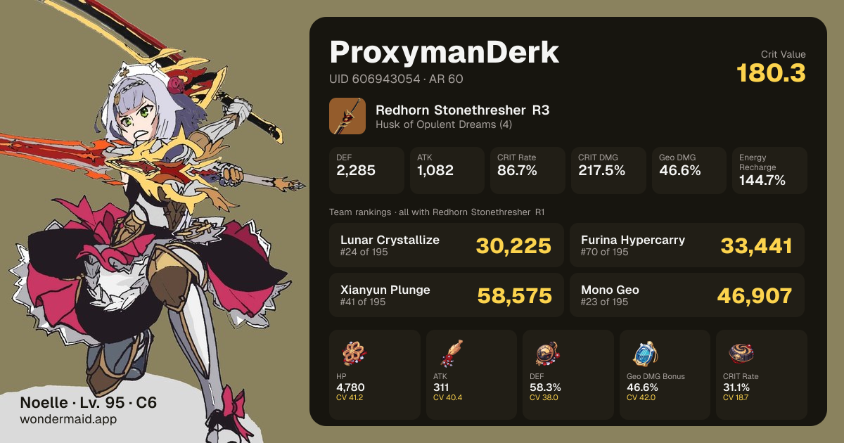 ProxymanDerk's Noelle build card